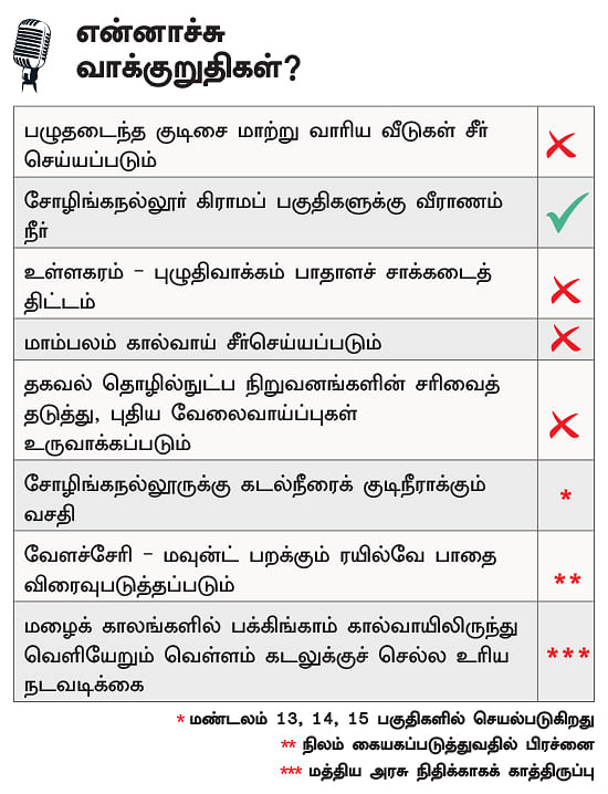 என்ன செய்தார் எம்.பி? -ஜெயவர்தன் (தென் சென்னை)