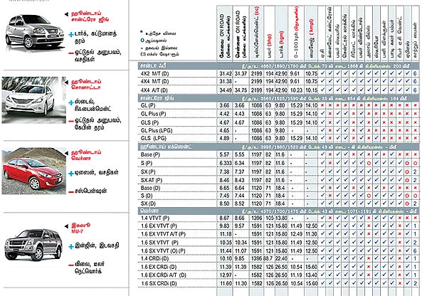 கார் மேளா