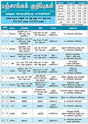 பஞ்சாங்கக் குறிப்புகள்