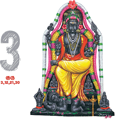 எண்களும் உங்கள் எதிர்காலமும்!