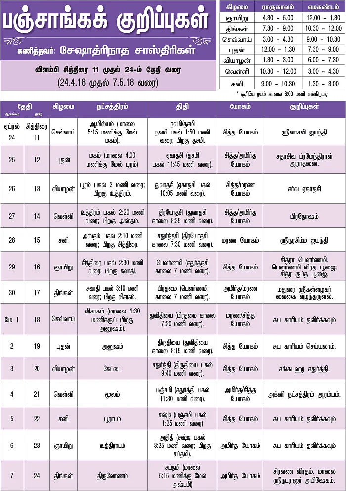 பஞ்சாங்கக் குறிப்புகள்