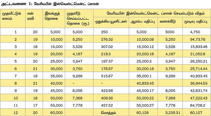 எஸ்ஐபி முதலீடு... - லாபத்தை அதிகரிக்கும் 6 வழிமுறைகள்!