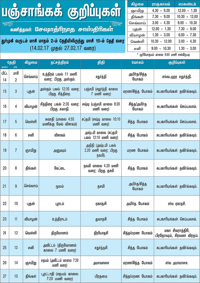 பஞ்சாங்கக் குறிப்புகள்