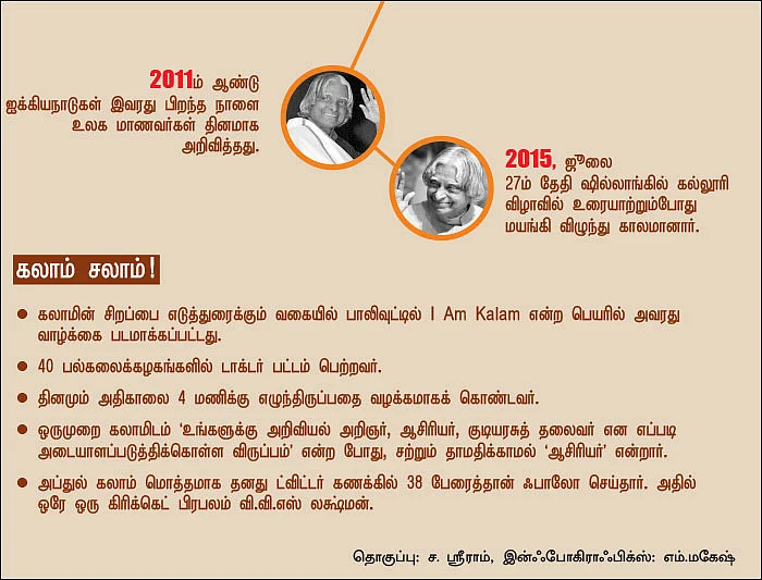 சலாம்... கலாம்!