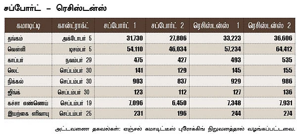 கமாடிட்டி - மெட்டல் - ஆயில்