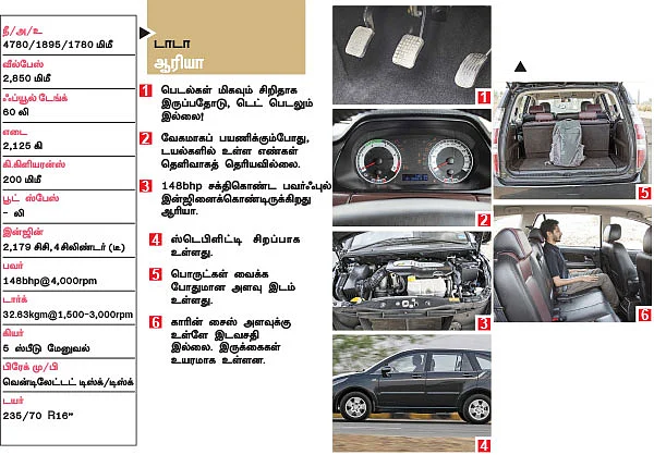 எது நம்ம ஃபேமிலி கார் ?