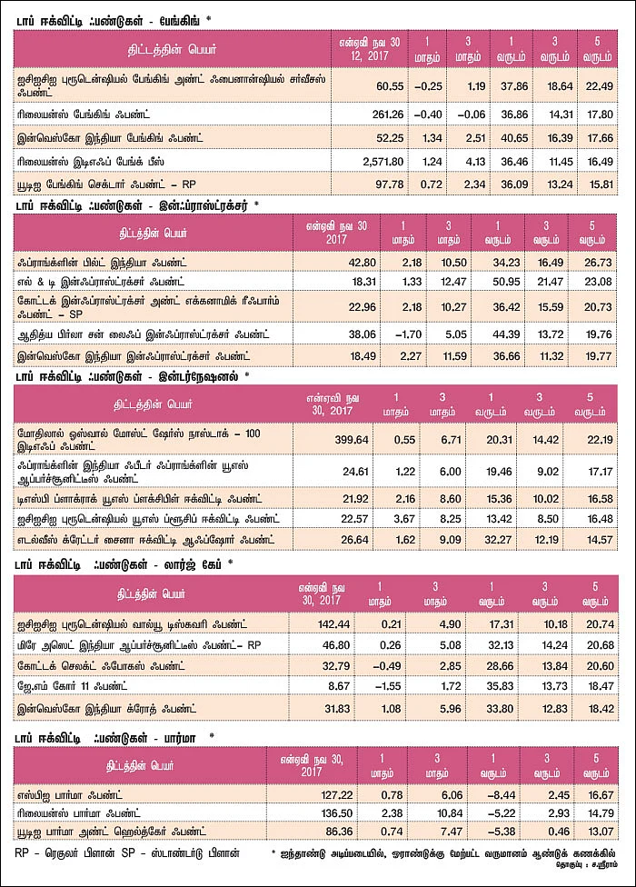 மார்க்கெட் டிராக்கர் (MARKET TRACKER)