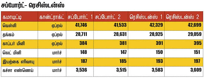 கமாடிட்டி டிரேடிங்! - மெட்டல் & ஆயில்