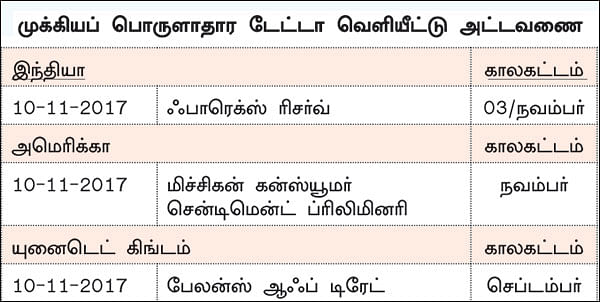 நிஃப்டியின் போக்கு: செய்திகளின் மீது கவனம் தேவை!