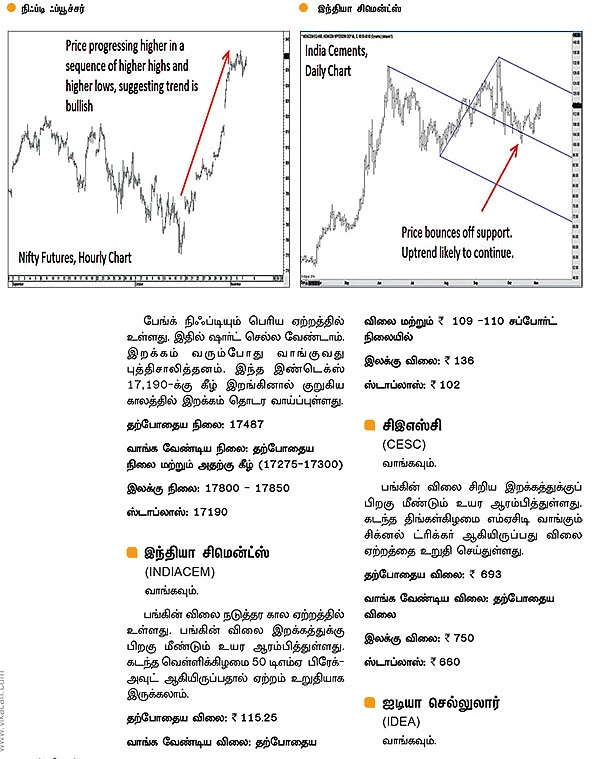 பங்குகள் வாங்கலாம்... விற்கலாம்!