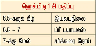 ஸ்வீட் எஸ்கேப் - 4