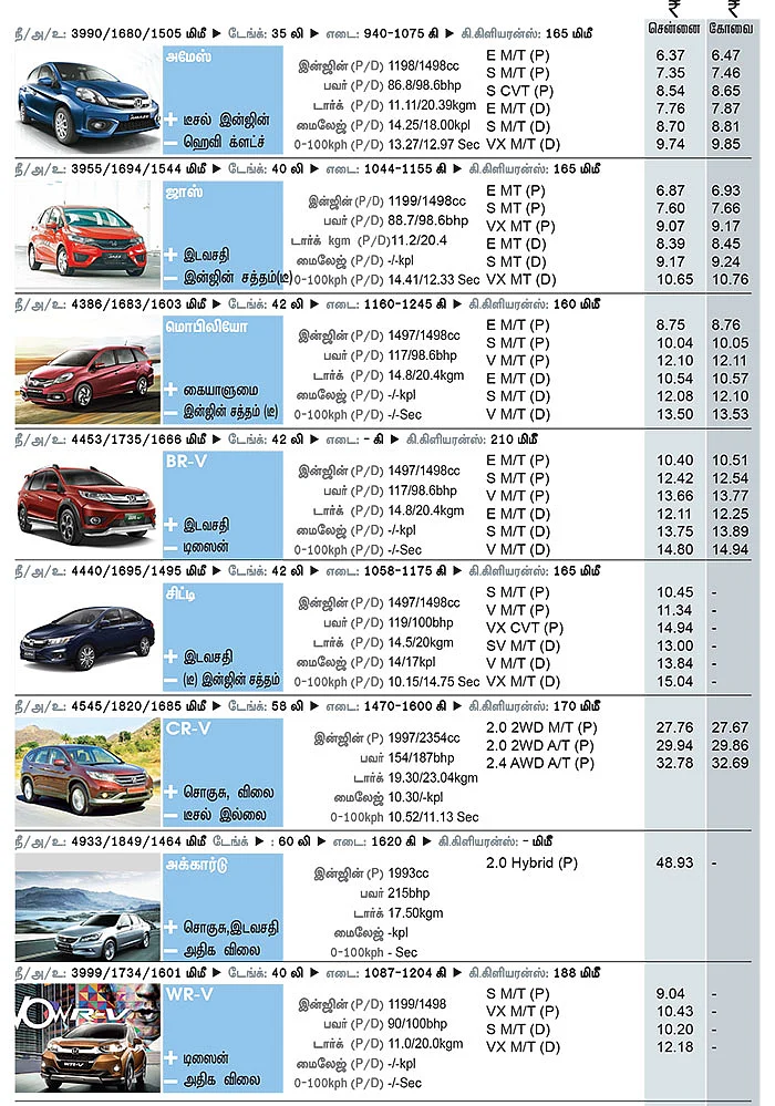 கார் மேளா - கார் வாங்குபவர்களுக்கான முழுமையான கையேடு