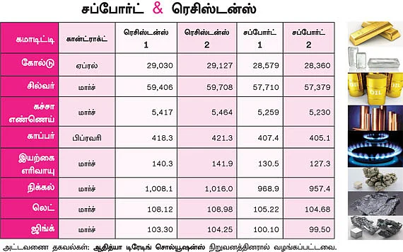 கமாடிட்டி!
