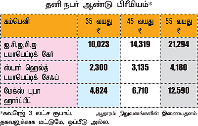 சர்க்கரை நோய்: மெடிக்ளைம் பாலிசி கிடைக்குமா?