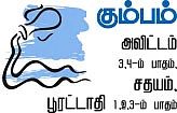 ராசி பலன்கள்