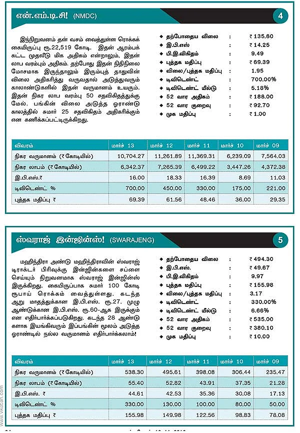 கைகொடுக்கும் கடன் இல்லா கம்பெனிகள்!