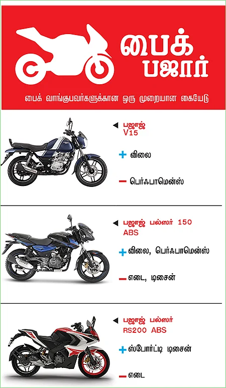 பைக் பஜார் - பைக் வாங்குபவர்களுக்கான ஒரு முறையான கையேடு