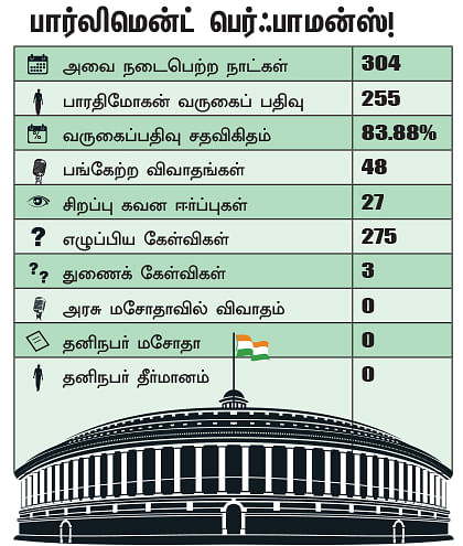 என்ன செய்தார் எம்.பி? - பாரதிமோகன் (மயிலாடுதுறை)