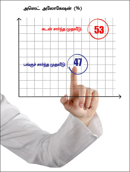 நிம்மதி தரும் நிதித் திட்டம் - 27 - பாசக்கார அண்ணனின் பக்கா பிளானிங்!