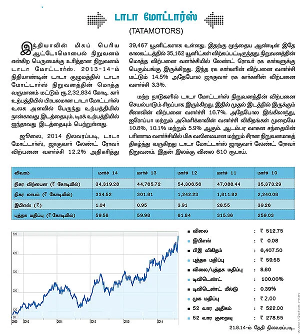 பங்கு பரிந்துரை !