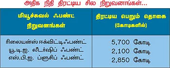 இனியும் குழம்பாதீர்!