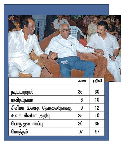 கே.பி. டைரக்டர்ஸ் டச்