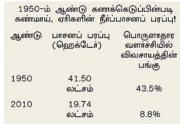 தண்ணீர்... தண்ணீர்...: