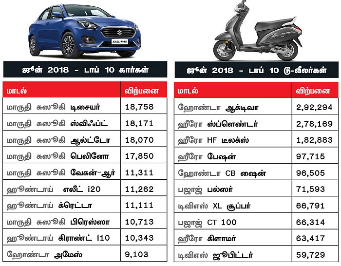 மோட்டார் நியூஸ்