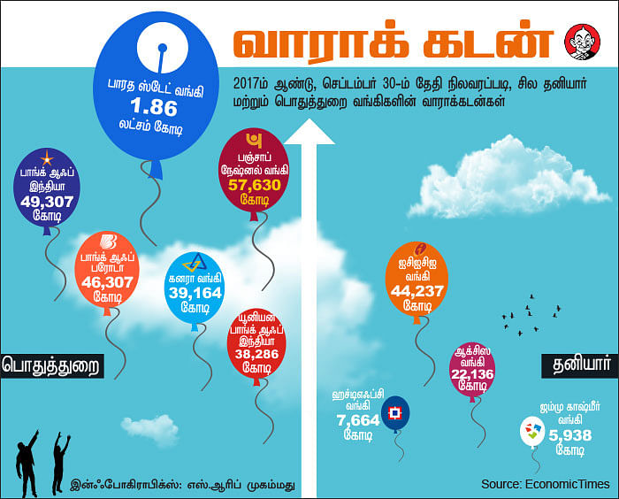 வாராக்கடன்கள் யாருடைய பணம்?