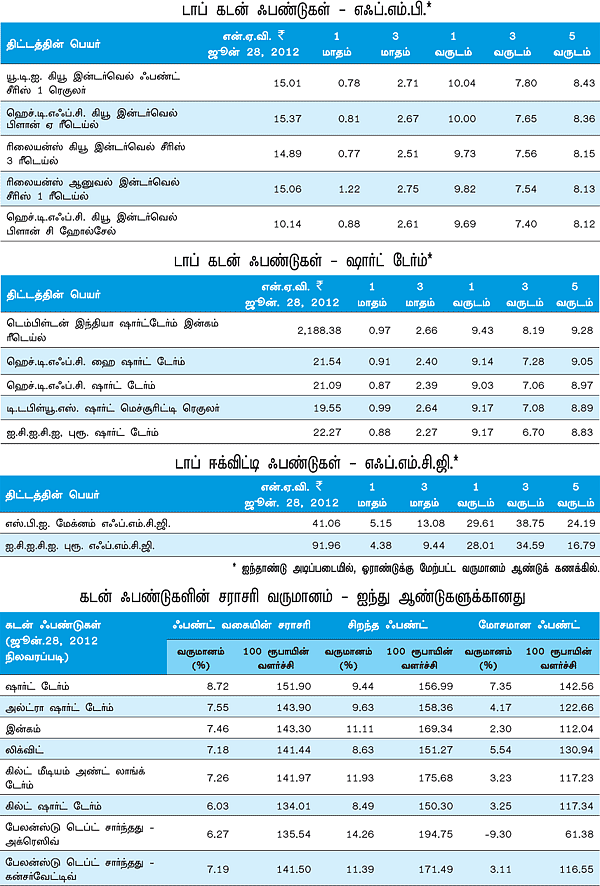 மார்க்கெட் ஸ்கேன்!