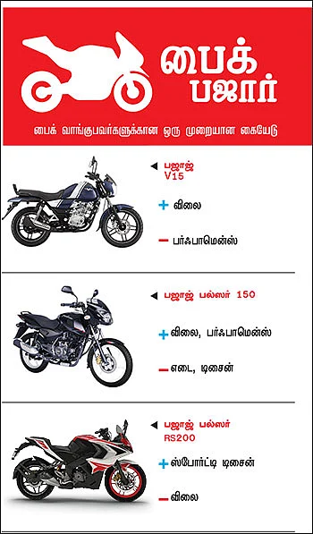 பைக் பஜார் - பைக் வாங்குபவர்களுக்கான ஒரு முறையான கையேடு