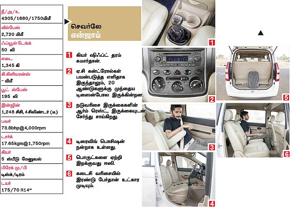 எது நம்ம ஃபேமிலி கார் ?
