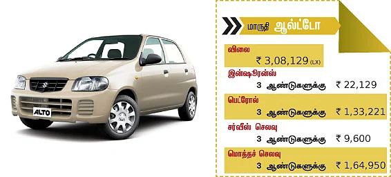 டாப் 10 சிக்கன கார்கள்
