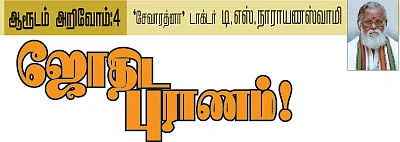 ஆரூடம் அறிவோம்