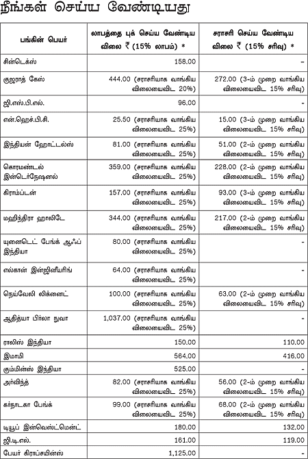 உங்களுக்காக ஒரு ஷேர் போர்ட்ஃபோலியோ!