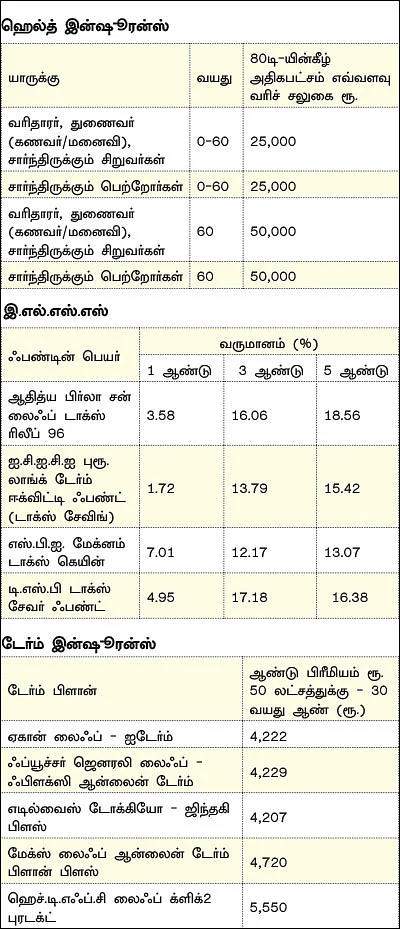 கடைசி நேர வரிச் சேமிப்பு... எது பெஸ்ட்?