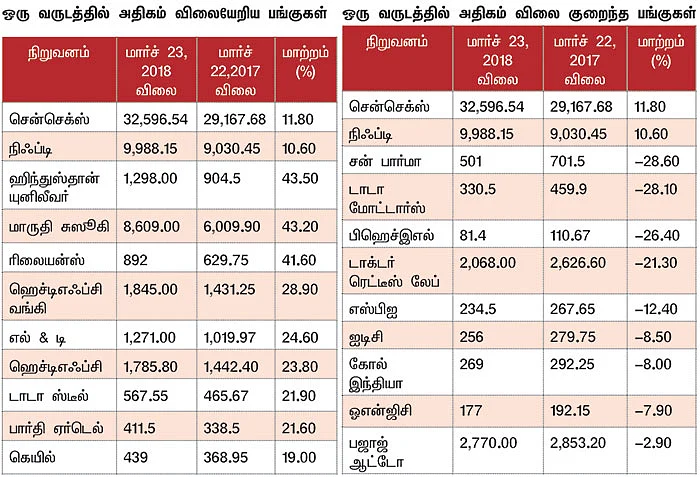 மார்க்கெட் டிராக்கர் (MARKET TRACKER)