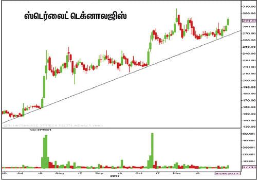 பங்குகள்... வாங்கலாம்... விற்கலாம்!