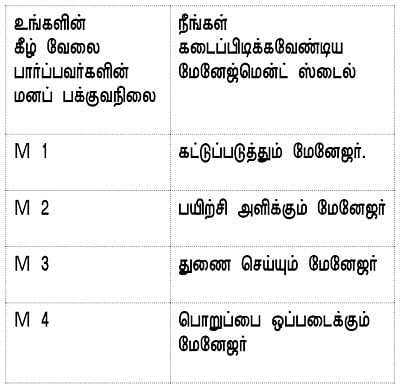 MBA -மூன்றெழுத்து மந்திரம்