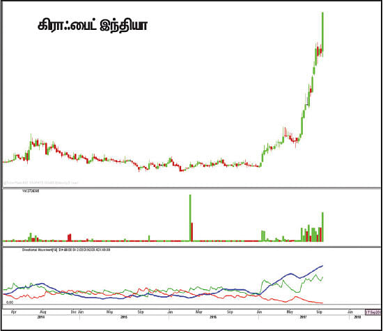 பங்குகள்... வாங்கலாம்... விற்கலாம்!