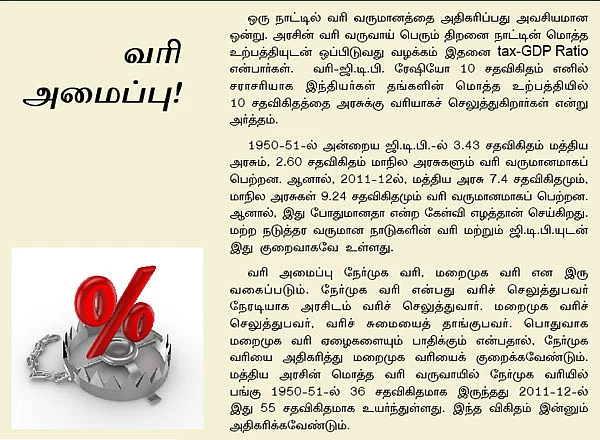 பட்ஜெட் 2013 - மத்திய அரசு வரி வருமானம்!