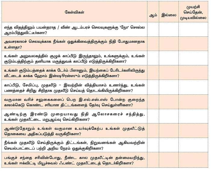 புத்தாண்டு சபதங்கள்... உங்கள் முதலீட்டுப் பாதை சரியா? - செல்ஃப் டெஸ்ட்