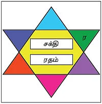 சித்தமெல்லாம் சித்தமல்லி - 9!