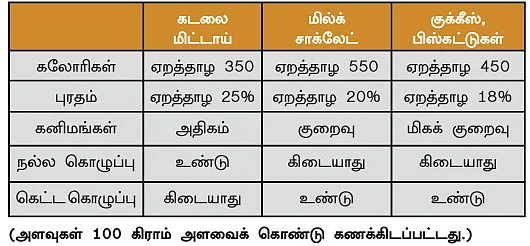 ஆறாம் திணை!