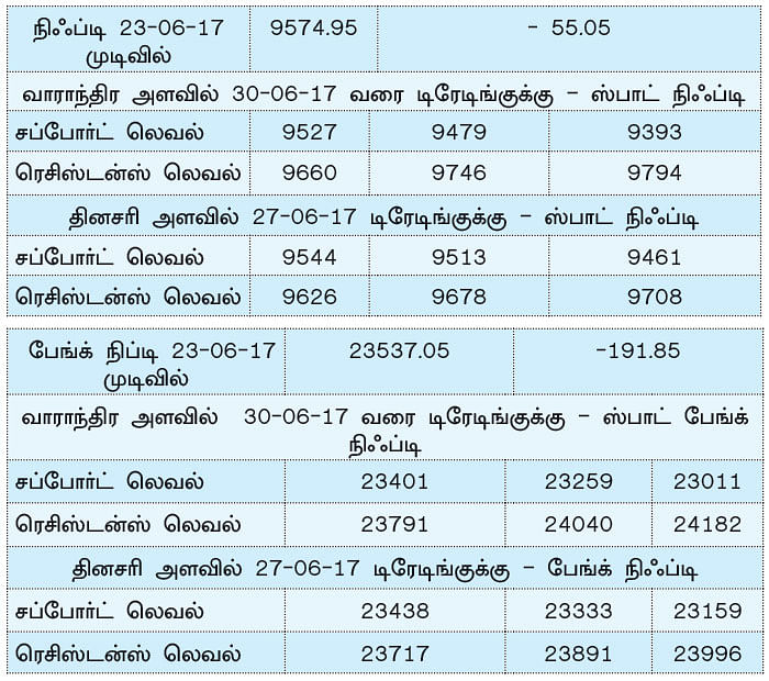 நிஃப்டியின் போக்கு: எக்ஸ்பைரிக்கு பின்னால் திருப்பங்கள் வரக்கூடும்!