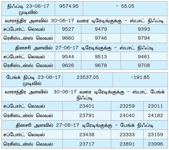 நிஃப்டியின் போக்கு: எக்ஸ்பைரிக்கு பின்னால் திருப்பங்கள் வரக்கூடும்!