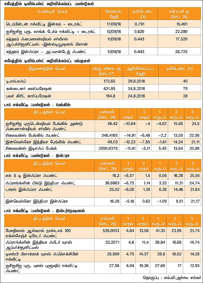 மார்க்கெட் டிராக்கர் (MARKET TRACKER)