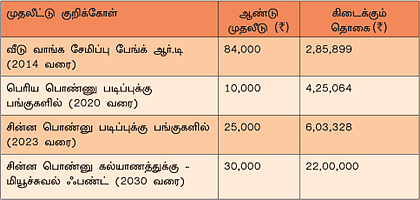 நேற்று... இன்று... நாளை!
