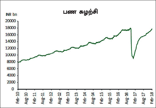 இறக்கத்தில் சந்தை... - ஏற்றம் தரும் ஃபண்டுகள்!
