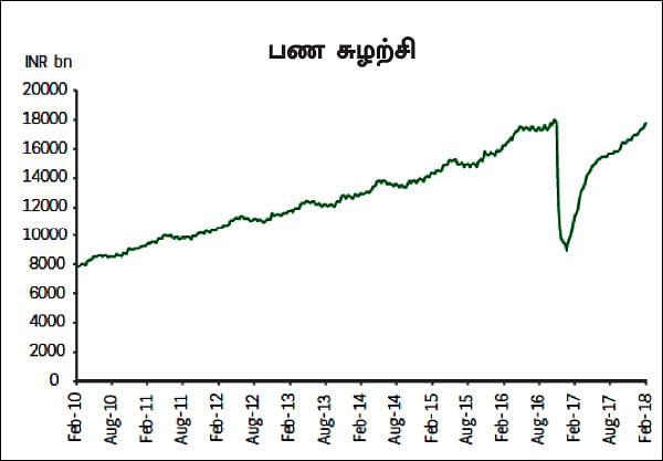 இறக்கத்தில் சந்தை... - ஏற்றம் தரும் ஃபண்டுகள்!